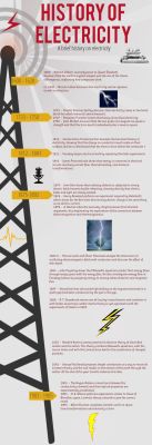 Chronology of Electricity and Electrical Engineering achievements.